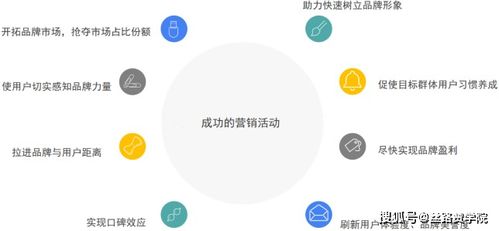營銷活動(dòng)策劃思路詳解 助力商務(wù)信息咨詢企業(yè)精準(zhǔn)獲客