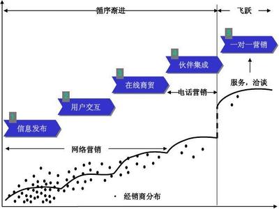 公司企業(yè)網(wǎng)絡(luò)營(yíng)銷策劃書(shū)